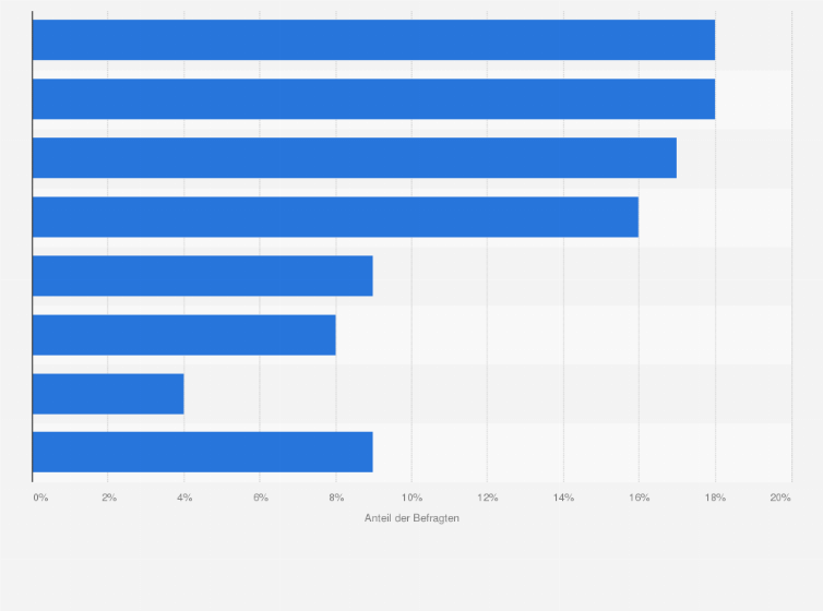 Statistik: Welche Maßnahmen werden derzeit gesetzt, um die ungewollte Fluktuation zu mindern?