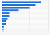Popular internet service provider in the U.S. 2018
