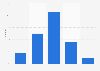 Time spent of using Netflix in Denmark H1 2018