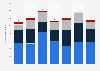 Total number of Amsterdam RAI visitors in the Netherlands 2013-2018, by type of event