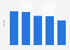 Number of hours spent in traffic jams in the Netherlands in 2018, per city