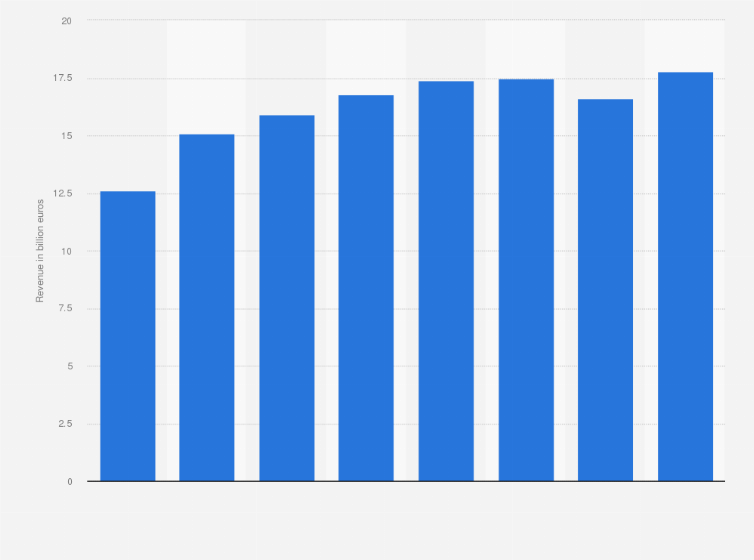Statistic: Annual order backlog of European arms manufacturer MBDA from 2014 to 2021 (in billion euros)