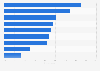 Trust in authorities about personal data management in Sweden 2019