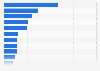 Leading banks in Poland 2017, by total assets