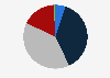 Opinion on the Catholic Church in France 2019