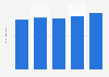 Payment cards per capita in Poland 2013-2017
