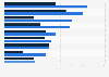 Number of London primary schools exceeding NO2 Annual mean objective 2016, by borough
