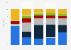 Distribution of male MSUD hospitalizations in the U.S. 2016, by age and diagnosis