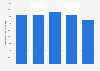 Volume de production d'alcool en France 2012-2017
