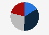 Opinion concerning the sale of drugs online by pharmacists among French 2019