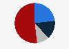 Distribution of the candy market in the Netherlands 2018, by brand