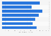 Average monthly coworking space desk price in Australia FY 2018