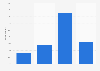 Opinion on having a conversation with those of opposing political views Japan 2018
