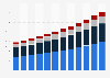 U.S. facade market size from 2013 to 2024, by product type