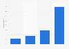Frequency of conversations with people of opposing political views Japan 2018