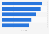 Attitudes towards cloud services in the U.S. 2018