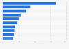 Leading life insurance companies in Japan FY 2017, by new insurances number