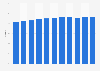 Market share of De Standaard newspaper in Belgium 2008-2017
