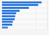 Leading life insurance companies in Japan FY 2017, by policies in force