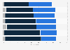 Perceptions on gender equality progress in Great Britain in 2018, by area