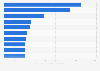 Leading life insurance companies in Japan FY 2017, by premium value new insurances
