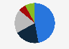 Jewelry consumption distribution in China 2017, by type