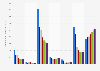 Dépenses publicitaires par média de la région MENA 2015-2021
