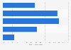 Travel agency employee ages in Australia 2018