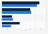 Domestic travel information on social media South Korea 2018, by gender and age