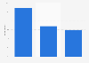 Share of
