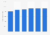 Amount of glass packaging put on the market in Sweden 2015-2017