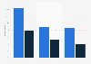 Share of