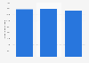 Amount of metal packaging put on the market in Sweden 2015-2017