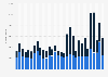 Monthly Netflix app downloads in Denmark 2018-2019