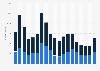 Monthly Netflix app downloads in Finland 2018-2019