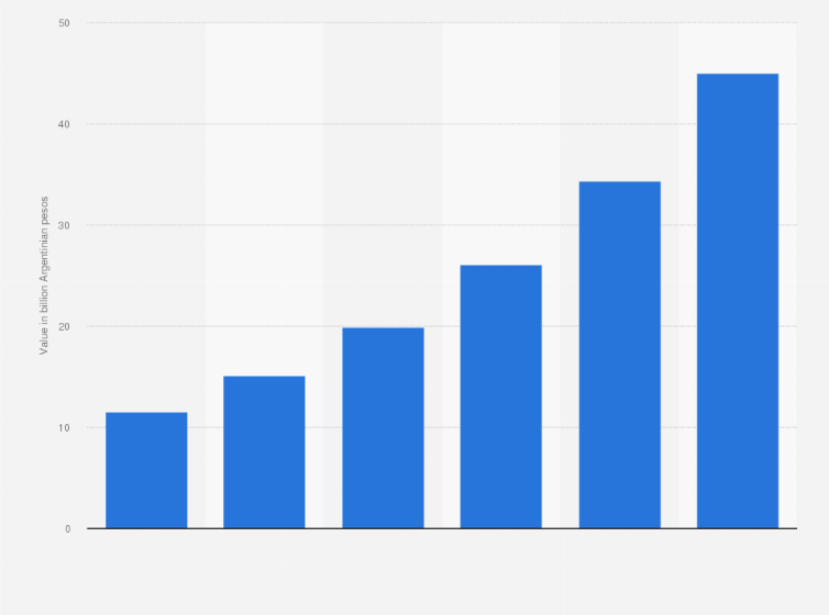 sales of bottled water