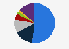 Share of cross-border import e-commerce market in China H1 2019, by platform