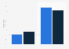 Habits of making ice cream yourself in Denmark 2019, by gender