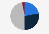 Opinions on changed role of France in international affairs in the Netherlands 2018