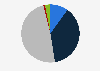 Opinions on the immigration policy in the Netherlands 2018