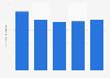 Vehicle passenger deaths in Australia 2015-2019