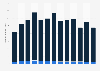 Monthly Netflix app revenue in Denmark 2018-2019
