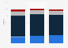 Age and city tier distribution of 4S store customers in China Q4 2018