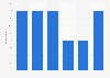 Ways children have been bullied online in Norway 2018