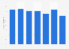 Fifth graders' reading ability in rural Himachal Pradesh public schools 2008-2018