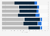 Perceptions on gender equality progress in Poland 2018, by area