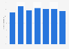 Fifth graders' reading ability in rural West Bengal public schools 2008-2018