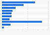 Reasons why children think they receive hate comments online in Norway 2018