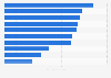 Cloud Readiness Index Indonesia 2017 by parameter