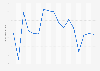 Trade Freedom sub-score of Israel of the Economic Freedom ranking 2000-2019